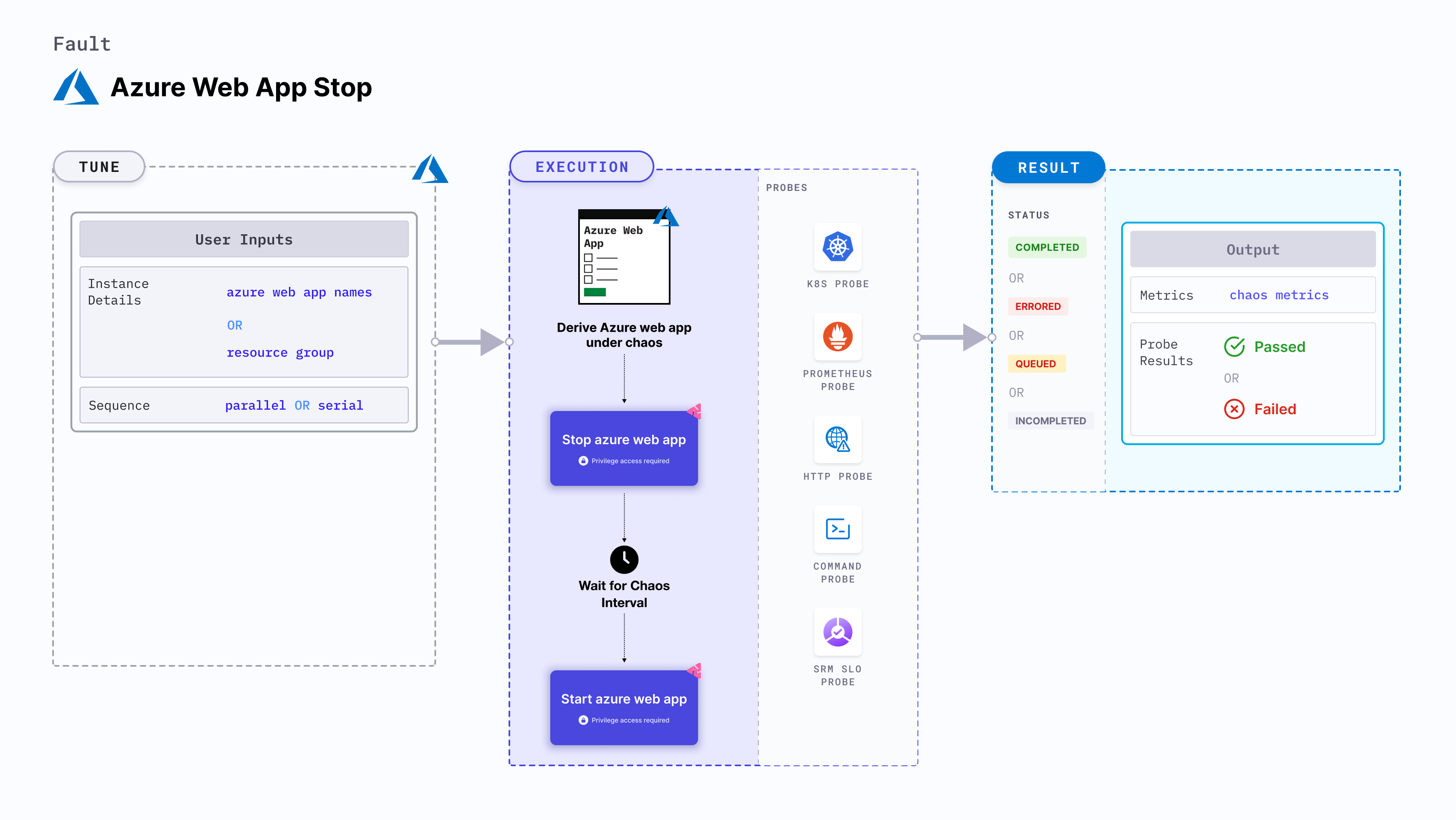 Azure Web App Stop