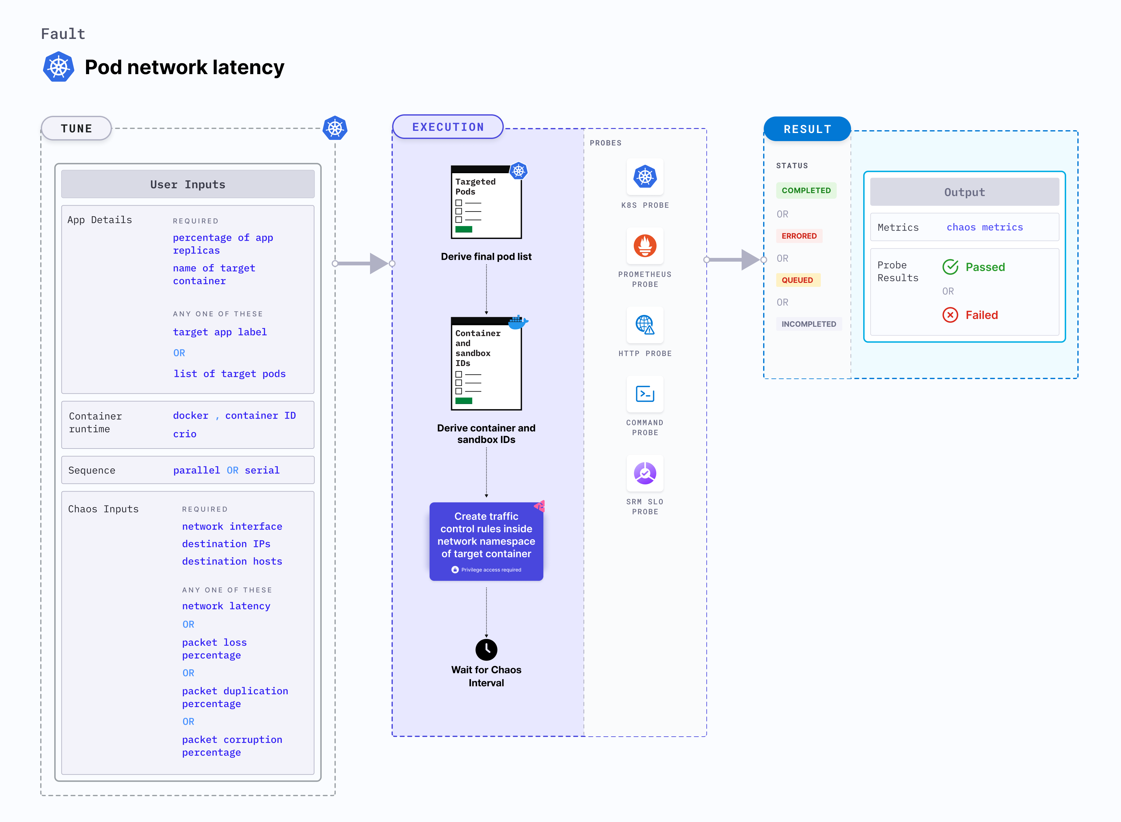 Node Network Latency